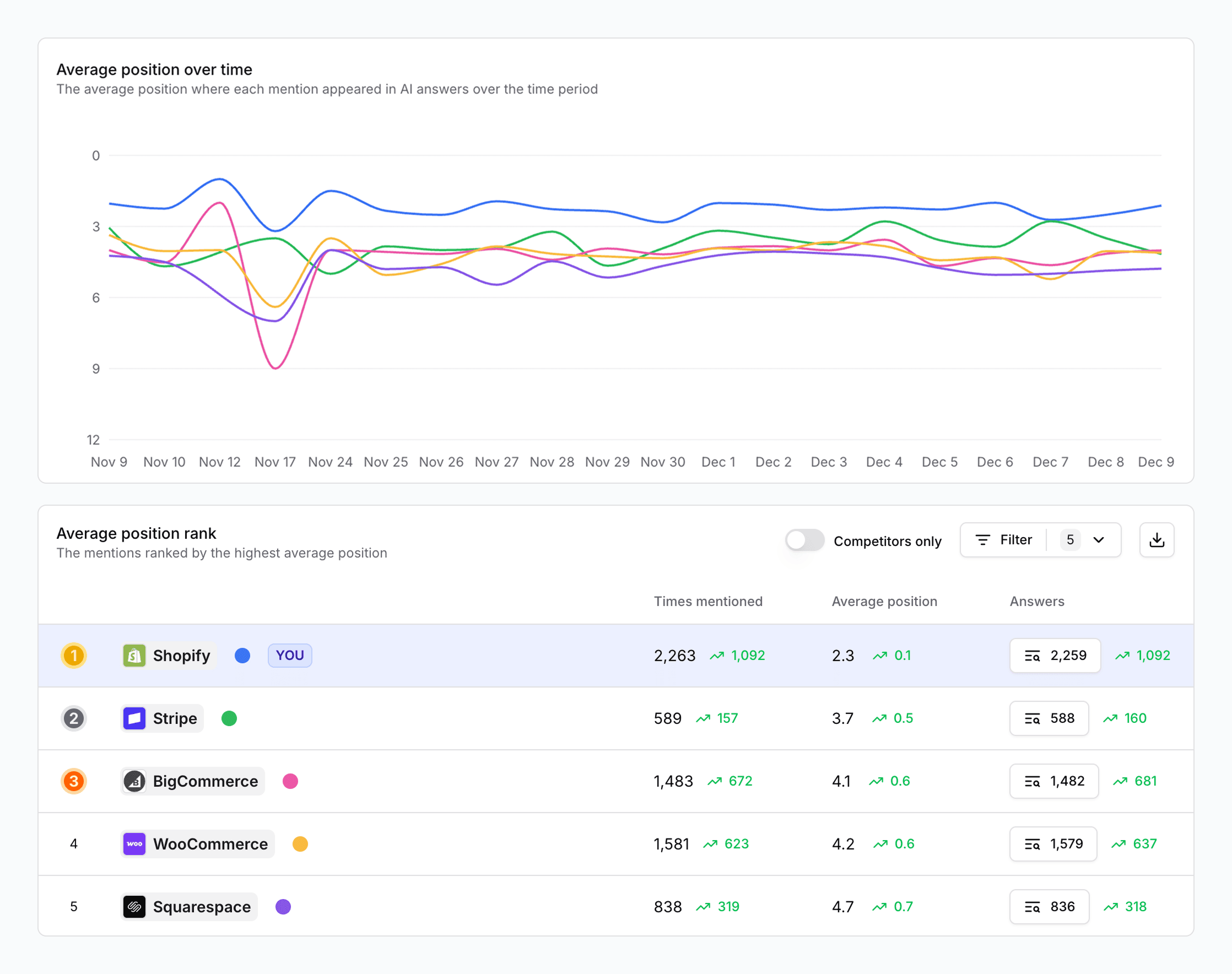 Position reports for mentions and citations