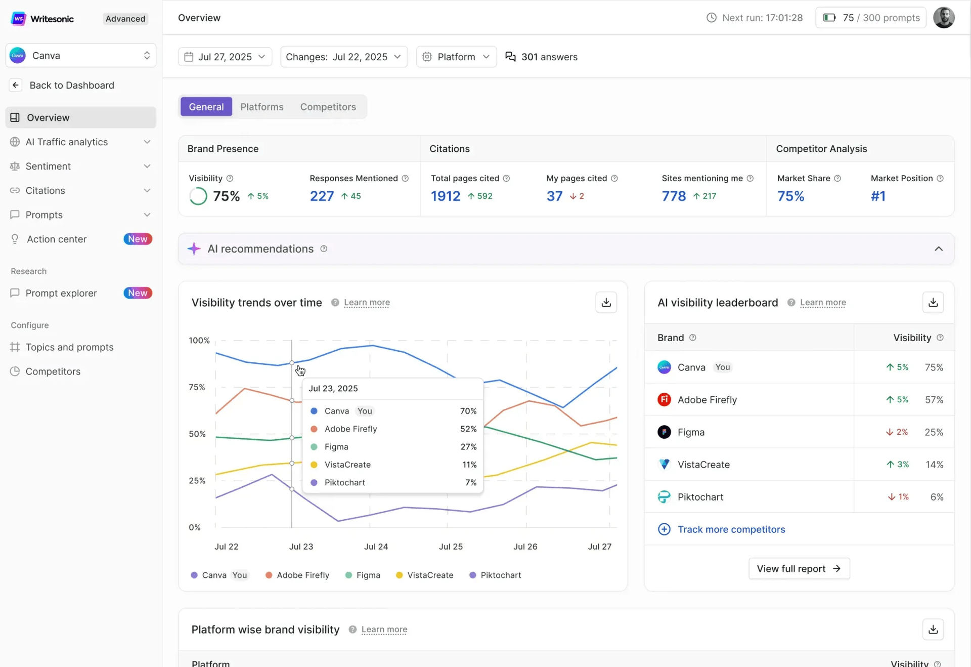 Writesonic screenshot